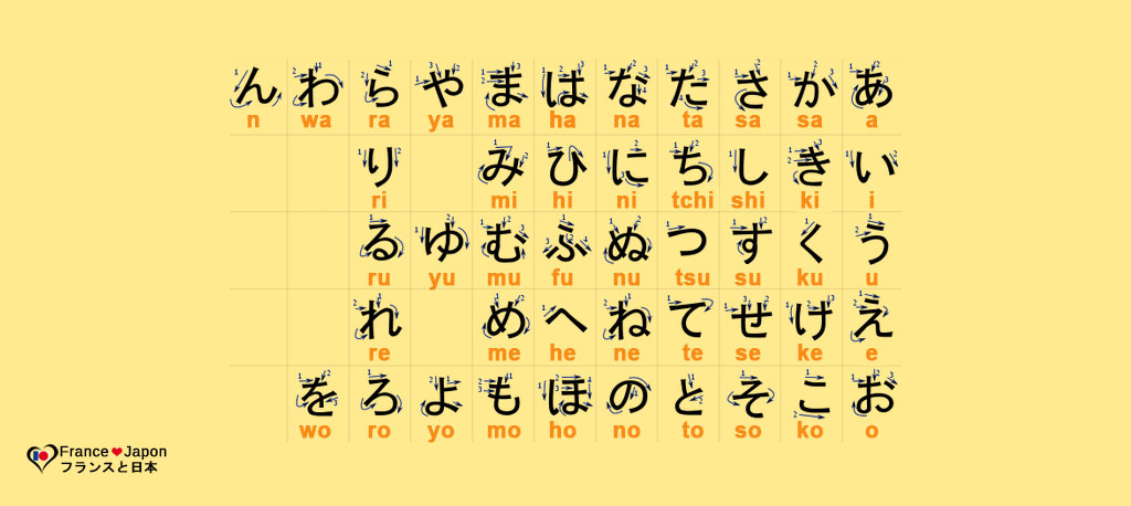 apprendrelejaponaiscourslanguehiragana2 France Japon