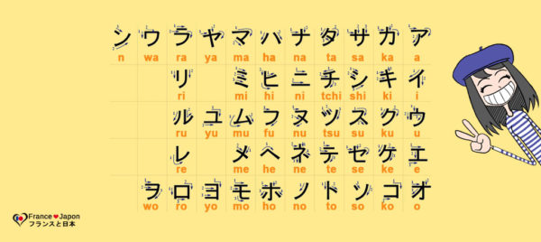 Apprendre le japonais : cours sur les Katakana