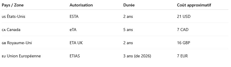 jesta japon 2025 tout savoir sur la nouvelle autorisation de voyage electronique obligatoire
